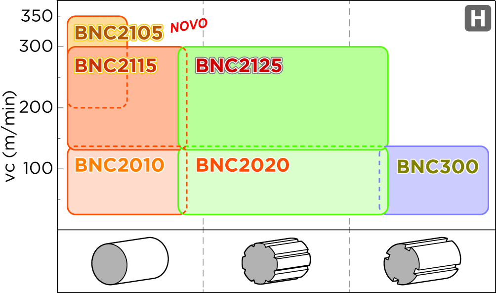 bnc-slika7_BNC_graf