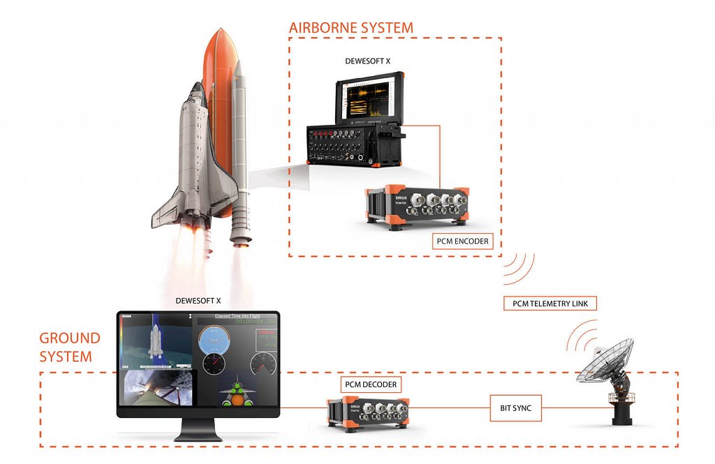 aerospace-telemetry-pcm-output-functionality