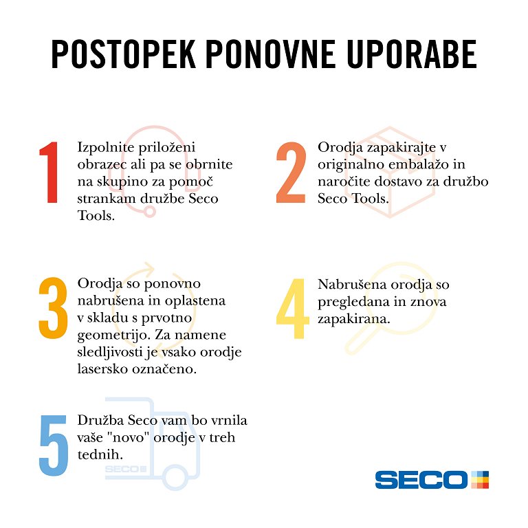 61749_SI_HQ_POS_Seco Tool Reconditioning As A Process_converted