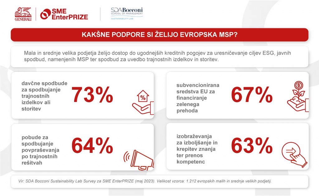 Raziskava SME EnterPRIZE